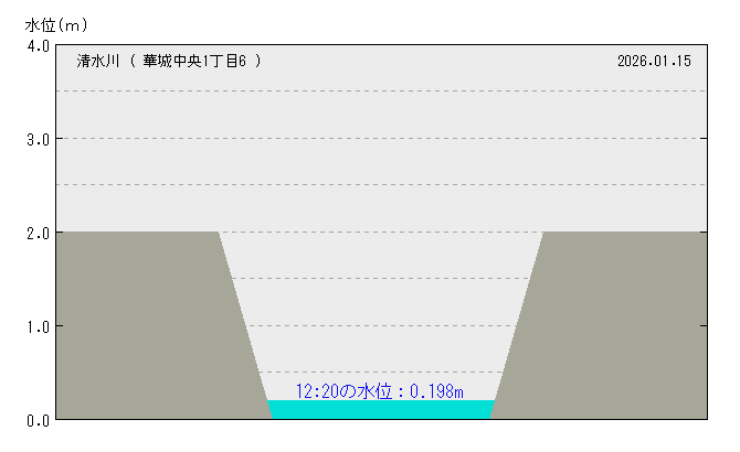 グラフを取得できません