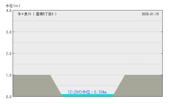 グラフを取得できません